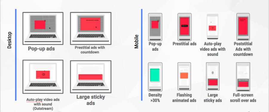 Chrome Begins Blocking Bad Ads - Hyperbrand