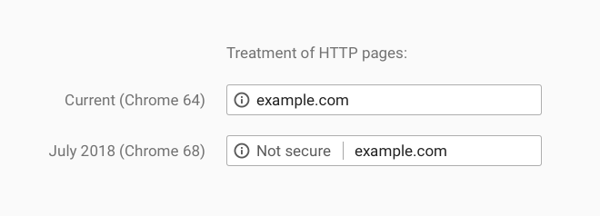 Chrome To Label HTTP Websites As Not Secure