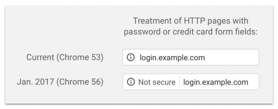 Google Chrome To Label Insecure Websites