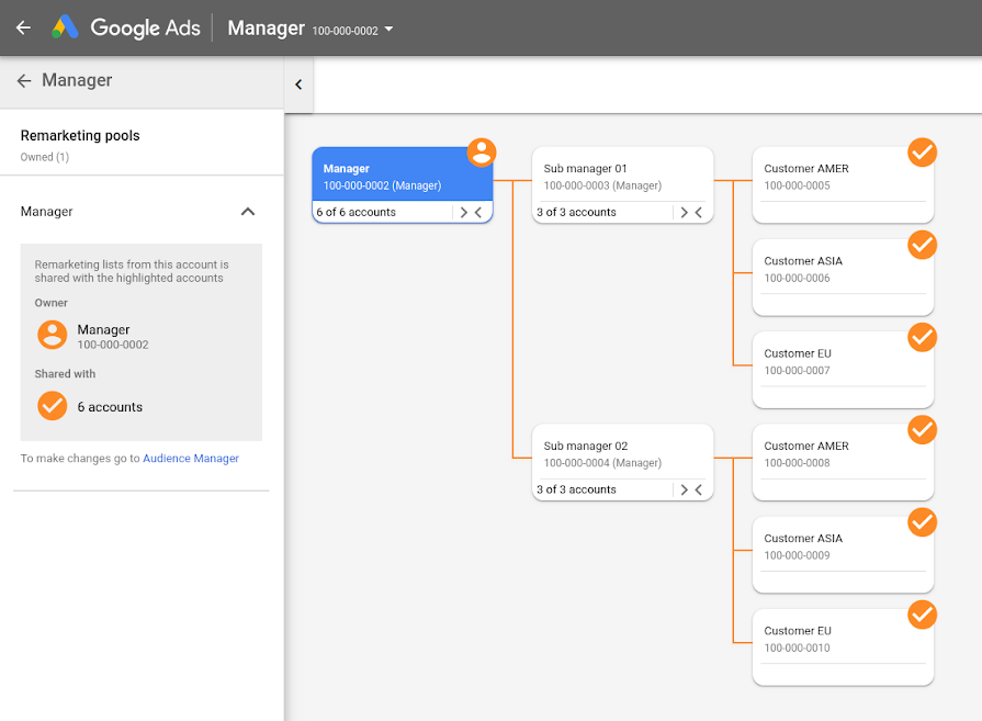 Google Ads Account Map Simplifies PPC Account Navigation