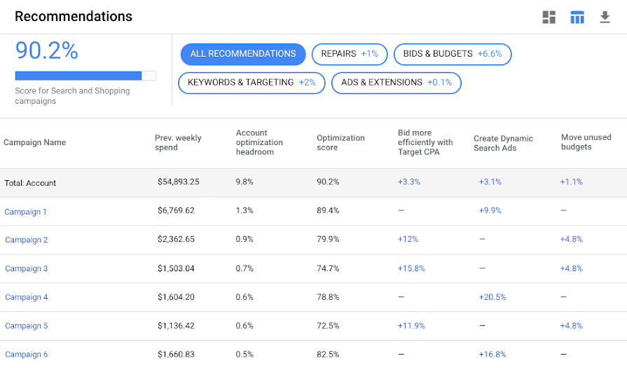 Google Ads Recommendations New Features