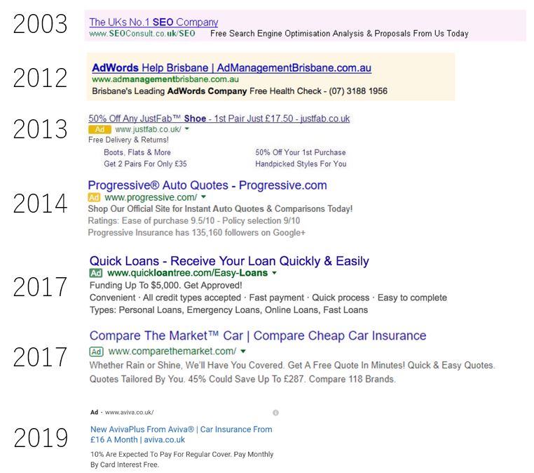 Google search result redesigns 2003 to 2019