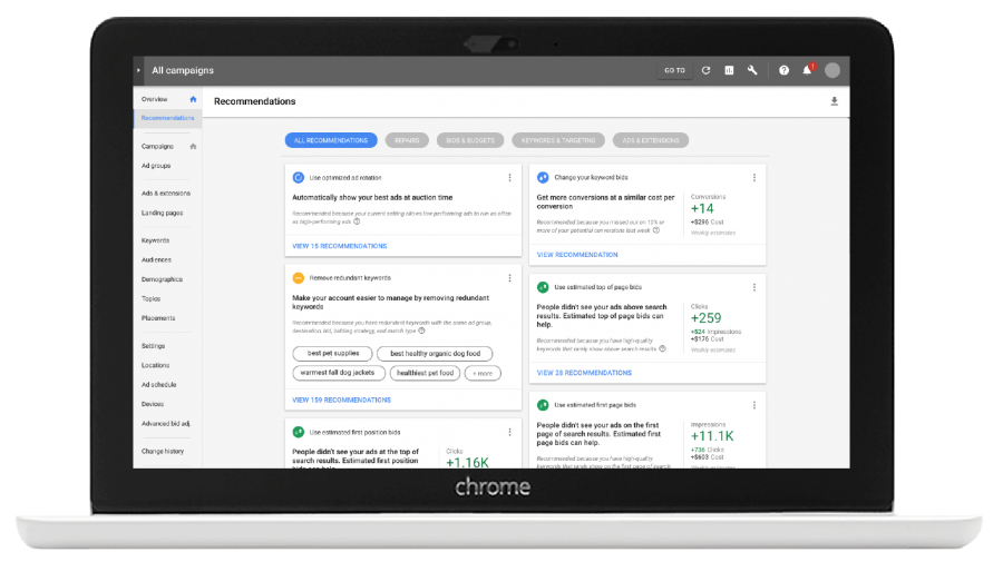 Google AdWords Recommendations - Hyperbrand