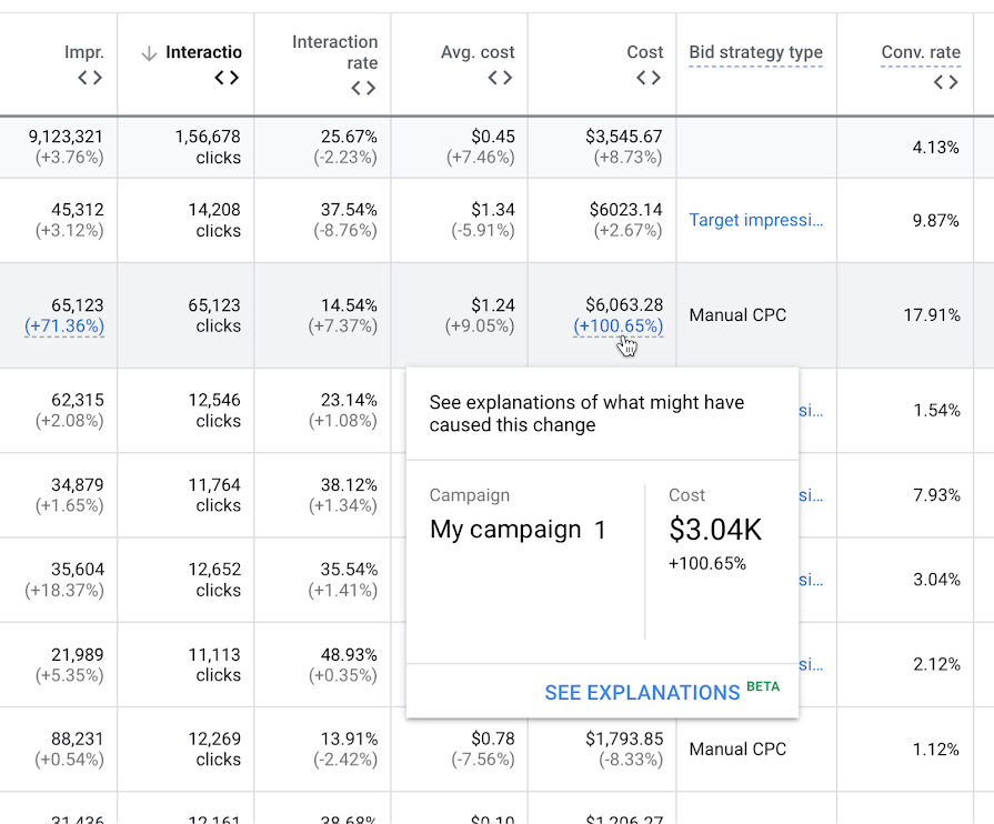 Understand PPC Performance Changes With New Google Explanations