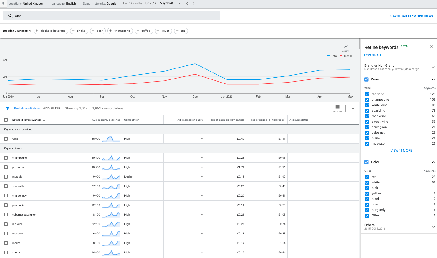 Google keyword planner updates