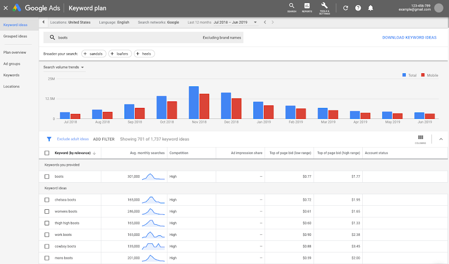 Google Keyword Planner Now Shows Most Relevant Keyword Ideas