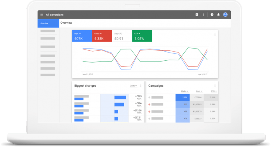 New Google AdWords Interface - Hyperbrand