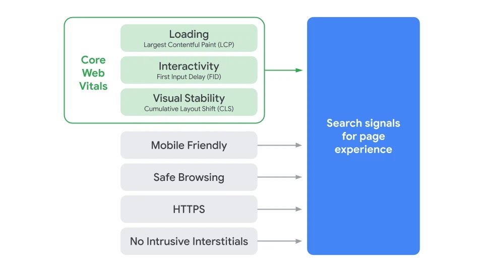 How To Prepare Your Website For The Google Page Experience Update